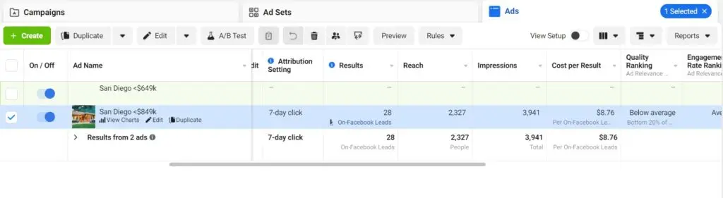 Facebook ad stats showing cost per lead of ad